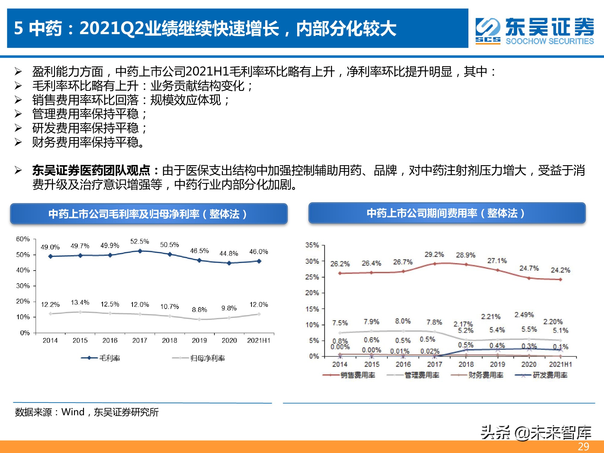 医药行业2021年半年报总结报告：医药分化加剧，CXO仍为皇冠明珠