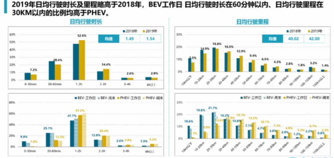 年终盘点，300多万电动汽车，行业首份大数据来了