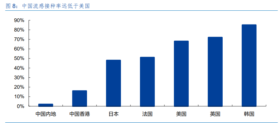 医药行业专题报告：新冠叠加流感，疫苗需求旺盛
