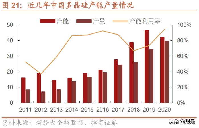 合盛硅业深度解析：国内硅基新材料领军企业，迎来快速发展期
