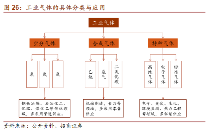 浅谈工业气体