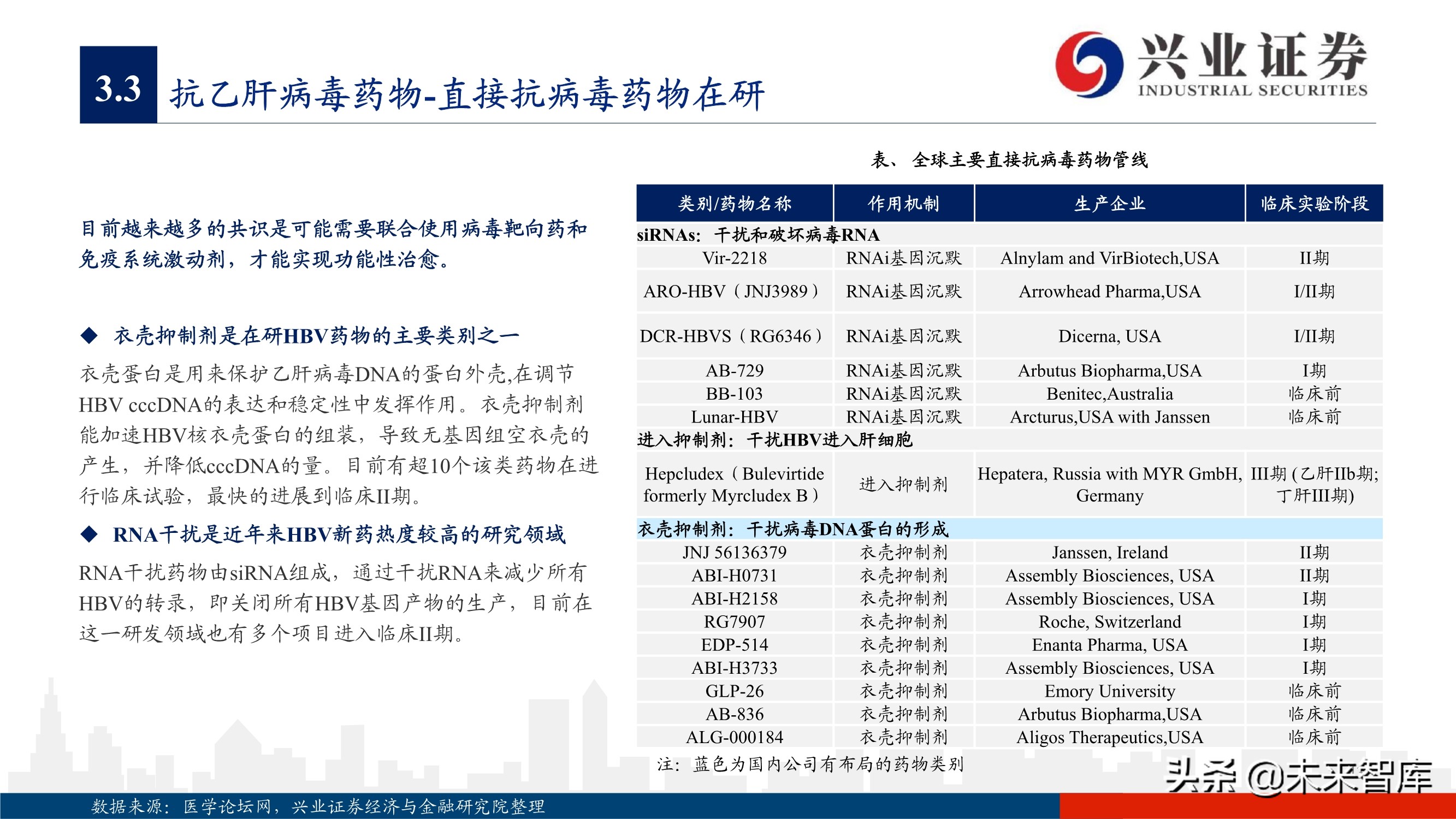 抗病毒药物150页深度报告：新冠映射下的价值洼地