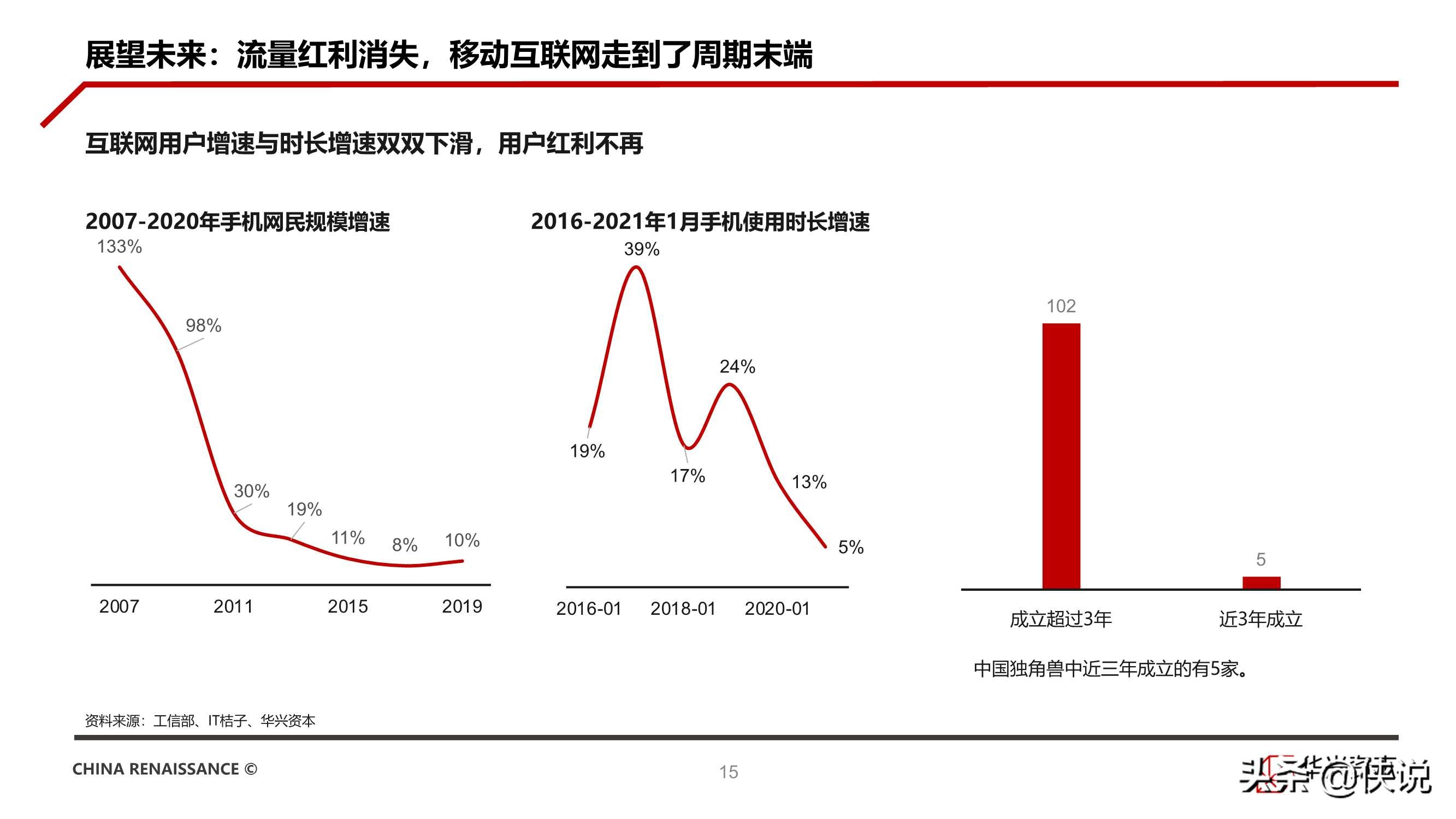 华兴资本发布《中国创新经济报告2021》