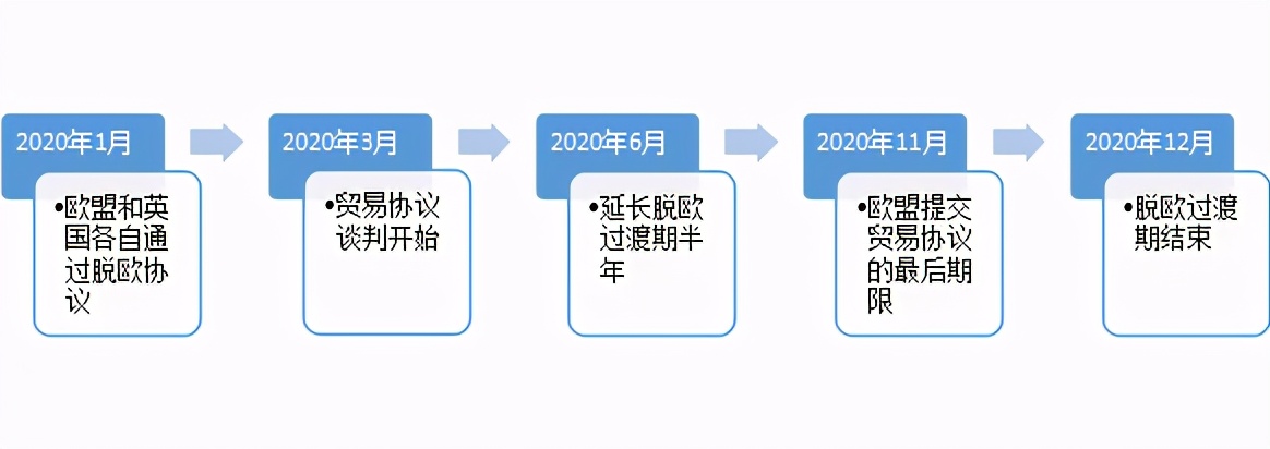 GKFXPrime：四年漫漫长路，日不落帝国与欧共体的恩怨情仇，良月能否划上句点