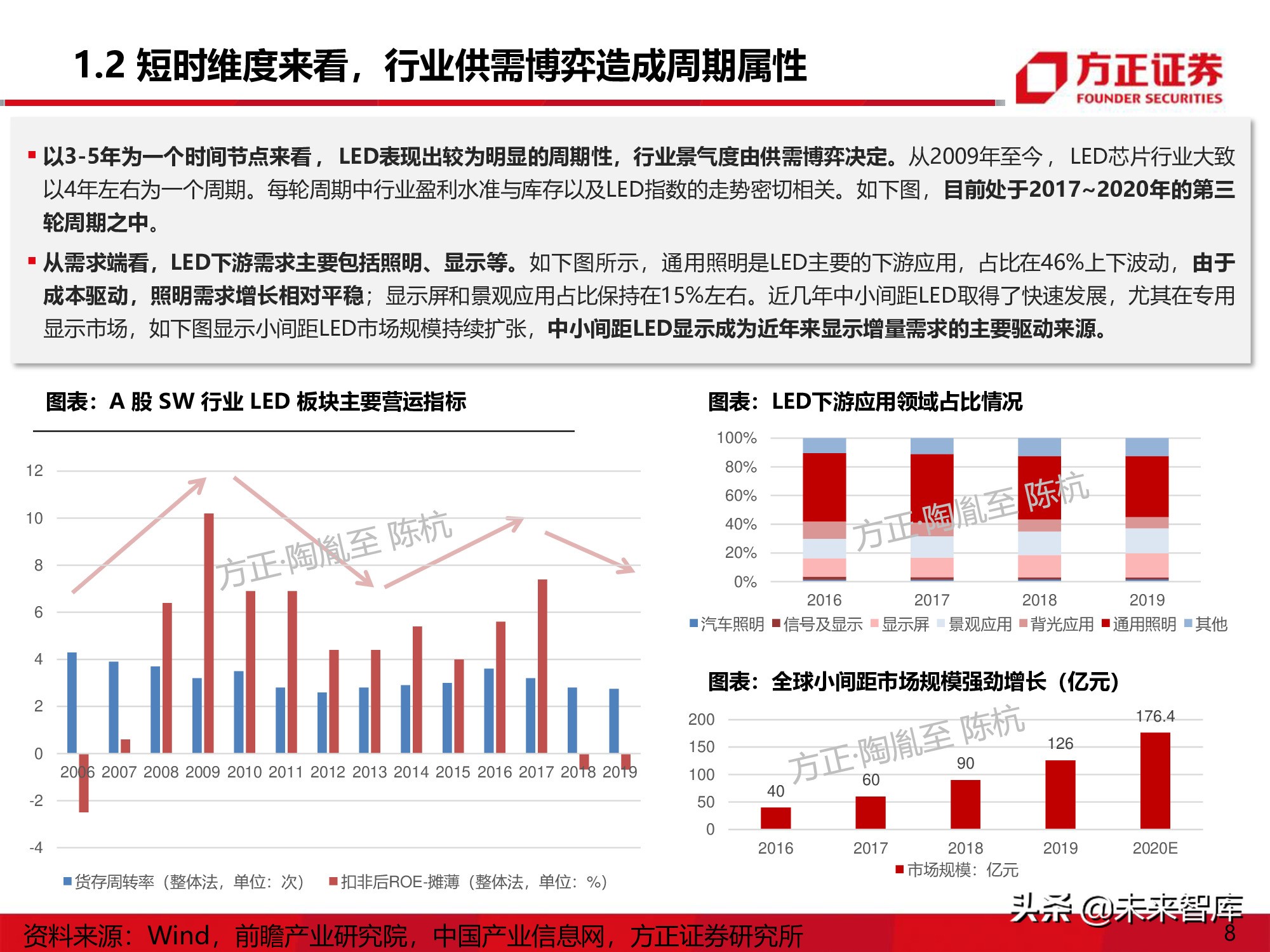 LED行业研究深度报告：Mini-LED产业应用机遇展望