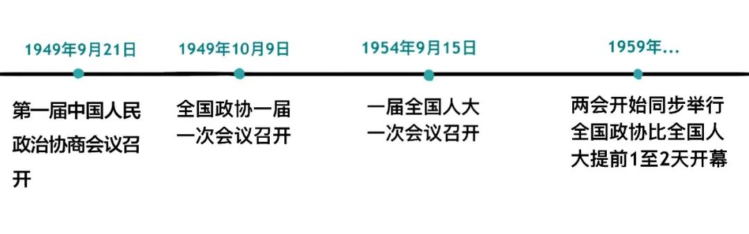 漫点普法 | 两会来了，不懂这些还怎么聊天？