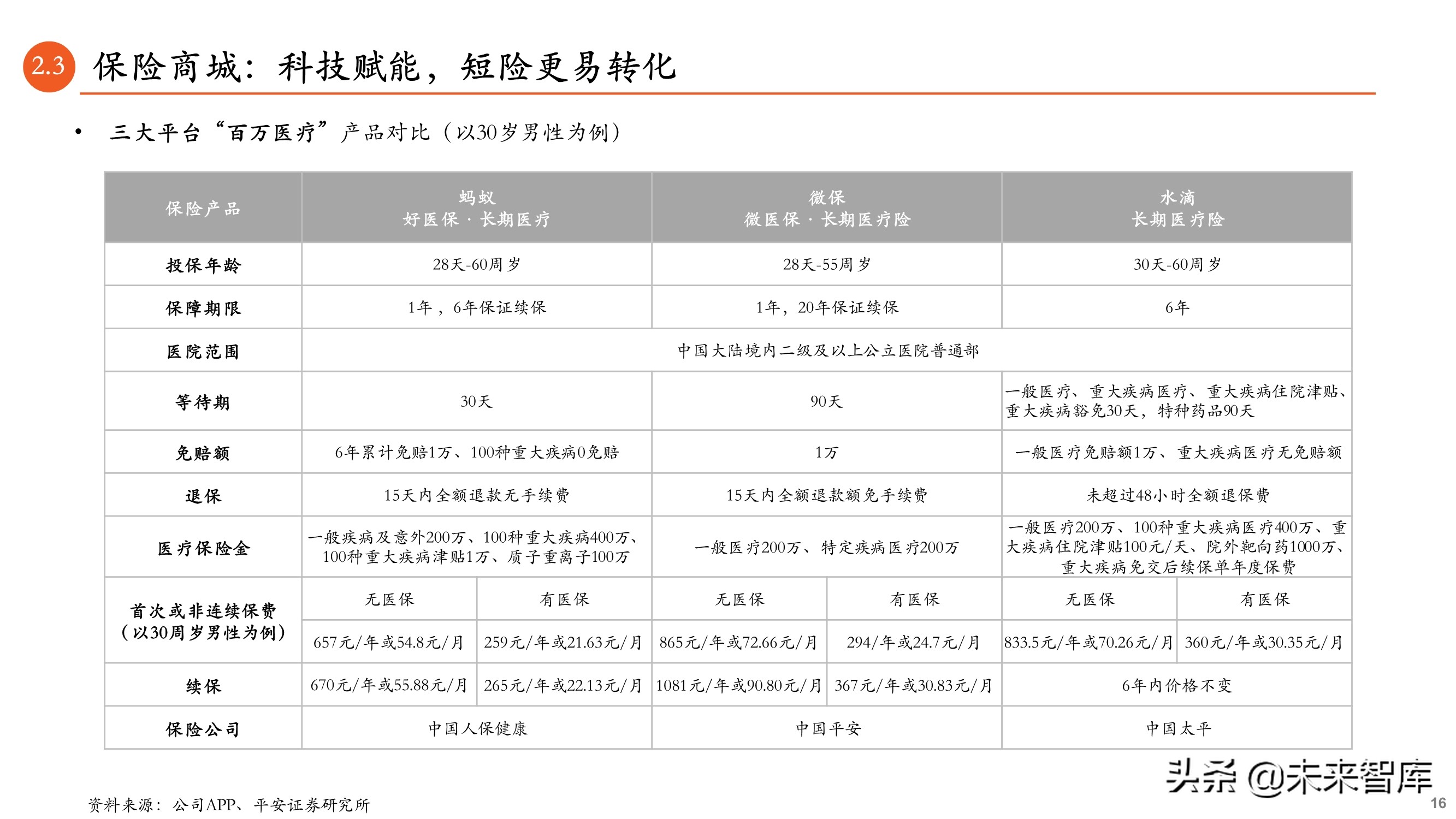 保险科技专题报告：B2B2C流量为王，颠覆传统业务模式