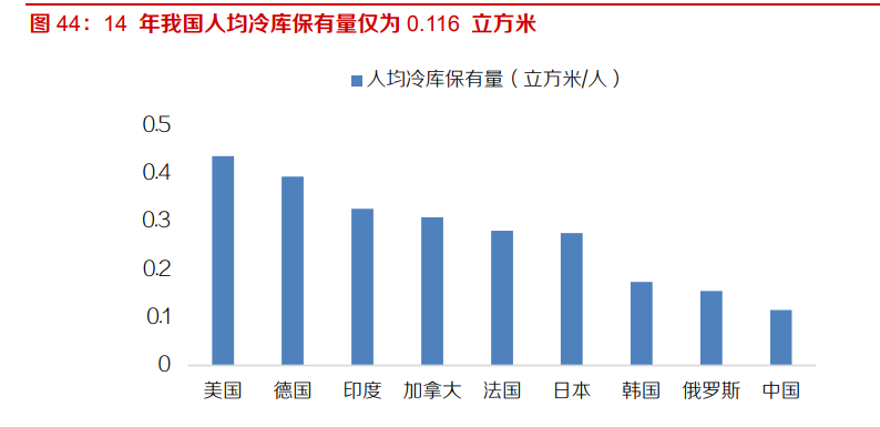 速冻食品行业深度报告：千亿市场好赛道，来自日本的经验