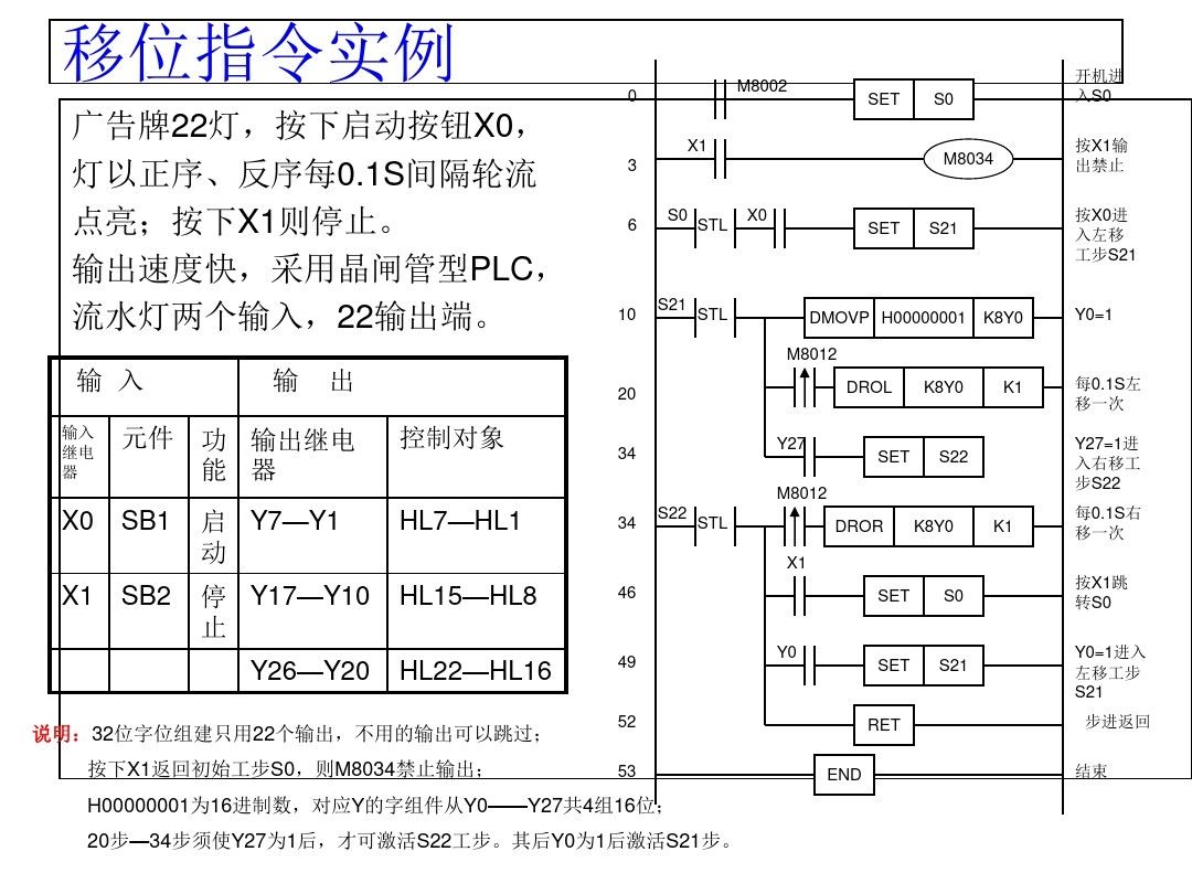 三菱PLC编程，不得不收藏的52页经典案例