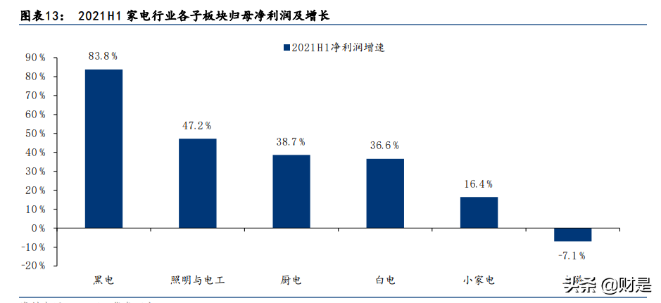 家用电器行业研究：估值吸引力提升，经营边际改善可期