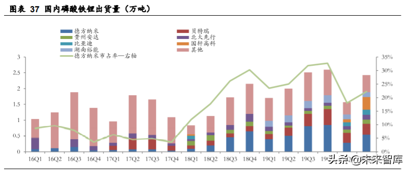 德方纳米深度解析：磷酸铁锂强势回归，龙头扬帆起航