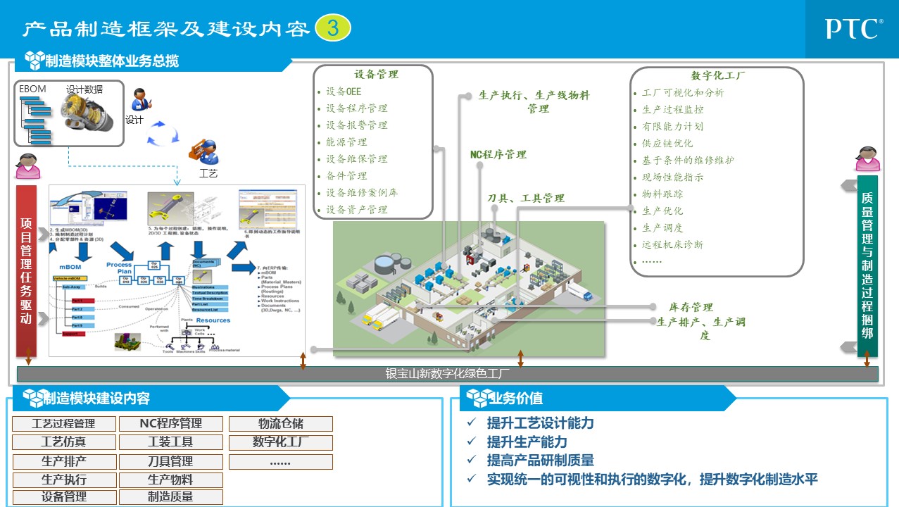 企业信息化总统规划