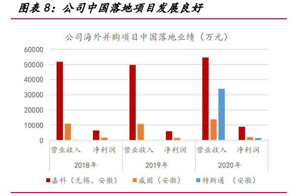 中鼎股份专题研究：拐点已至，进入成长新阶段