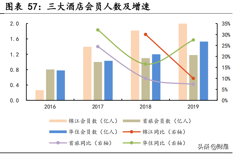酒店行业深度研究：产品结构持续升级，轻资产扩张助力龙头集中