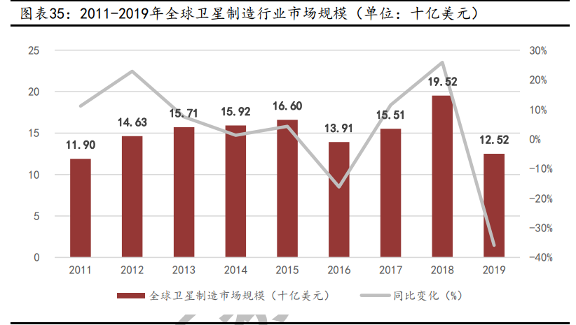 卫星互联网行业深度报告：战火早已熊熊燃烧