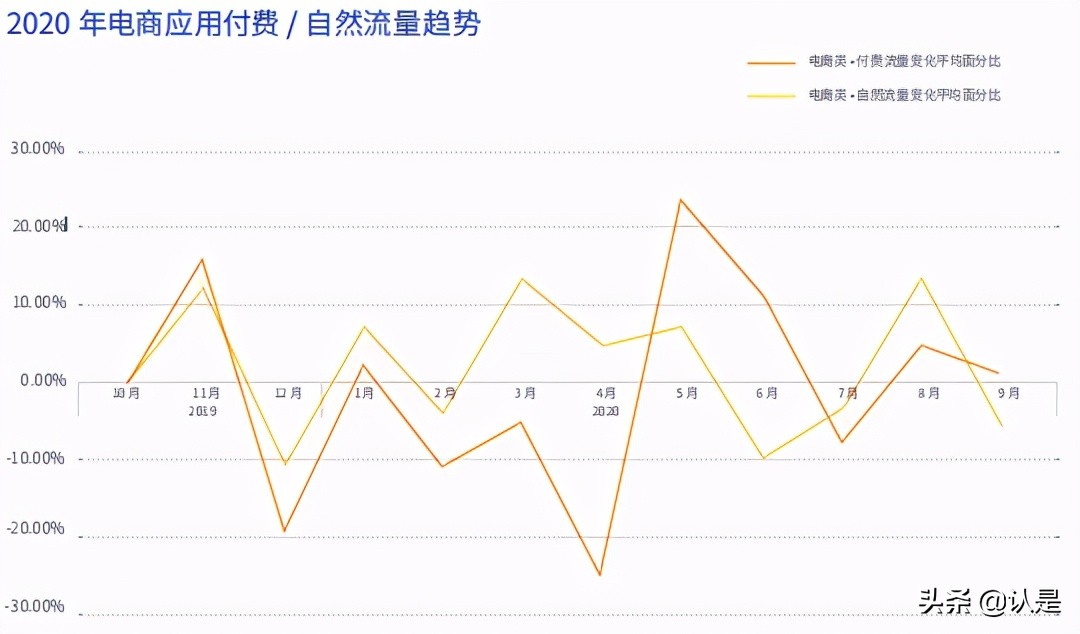 移动应用增长报告：全球应用增长及用户留存趋势