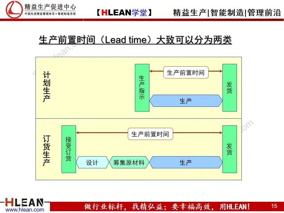 「精益学堂」TPS—丰田生产方式 系列课程（二）