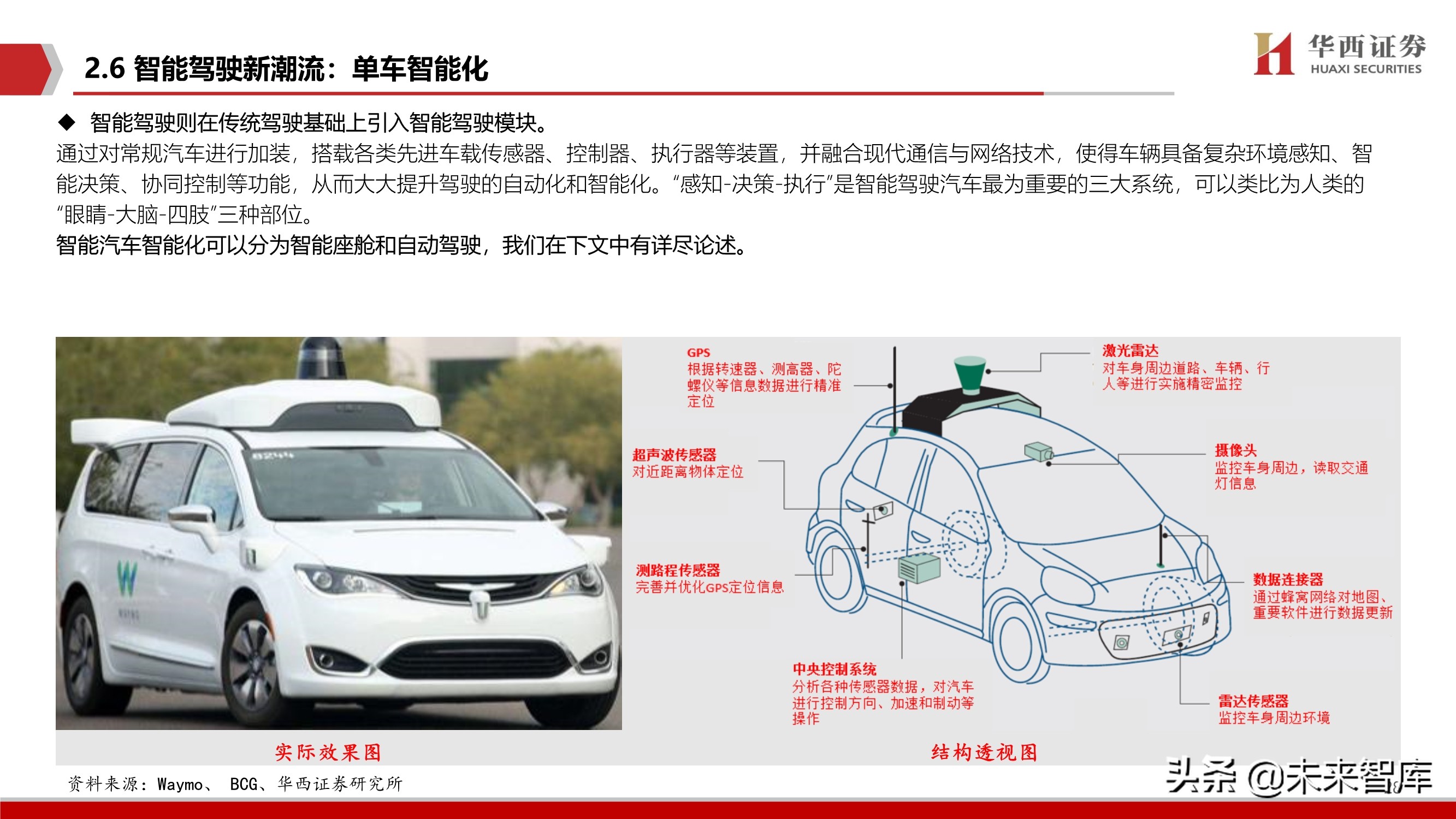 智能汽车软件行业深度报告：智能座舱与自动驾驶