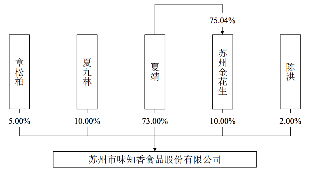 味知香IPO获核准背后：远逊于安井食品等，食品安全性问题暴露