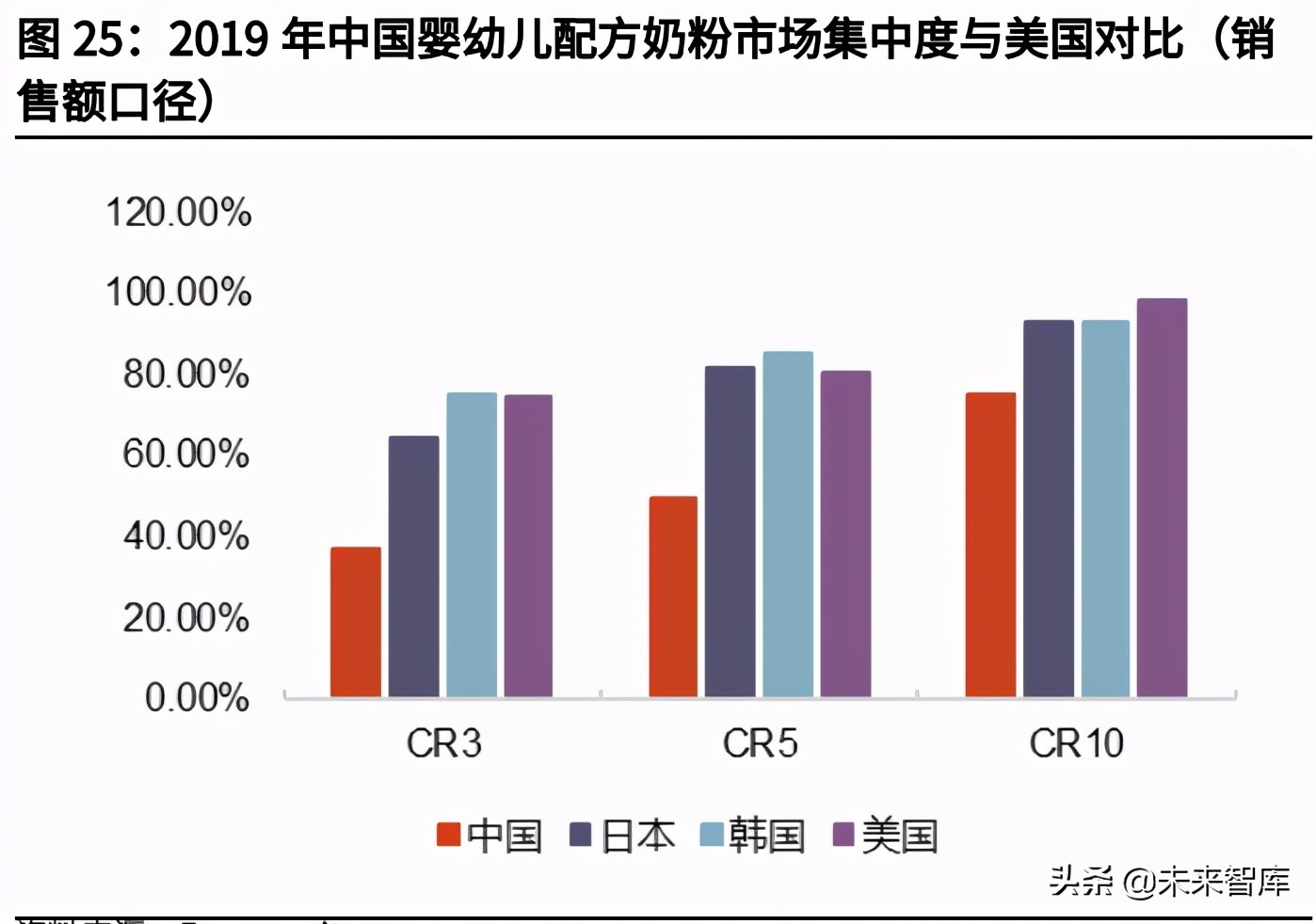 奶粉行业深度研究报告：存量博弈，国产崛起