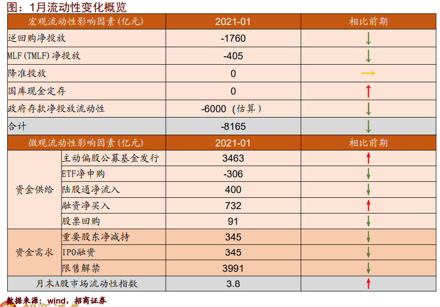 抱团股集体回调 A股大涨行情见顶了？