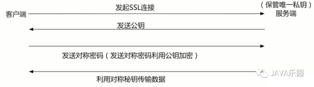 Nginx系列：https配置