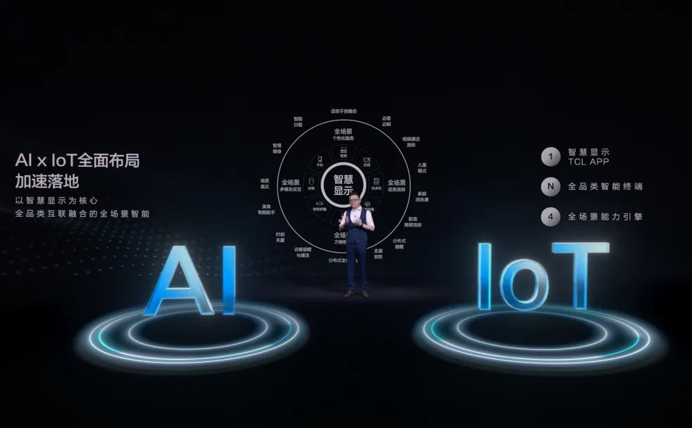 TCL;巅峰之上,持续攀登