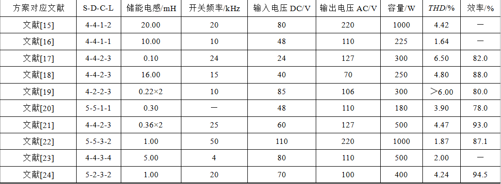 单级单相升压型逆变技术的发展