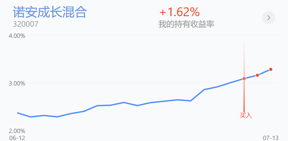 北上资金开始净流出，今天个基实盘操作