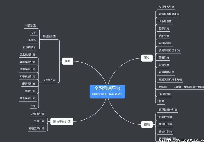 怎么低成本引流？最好一分钱不花的，我缺钱