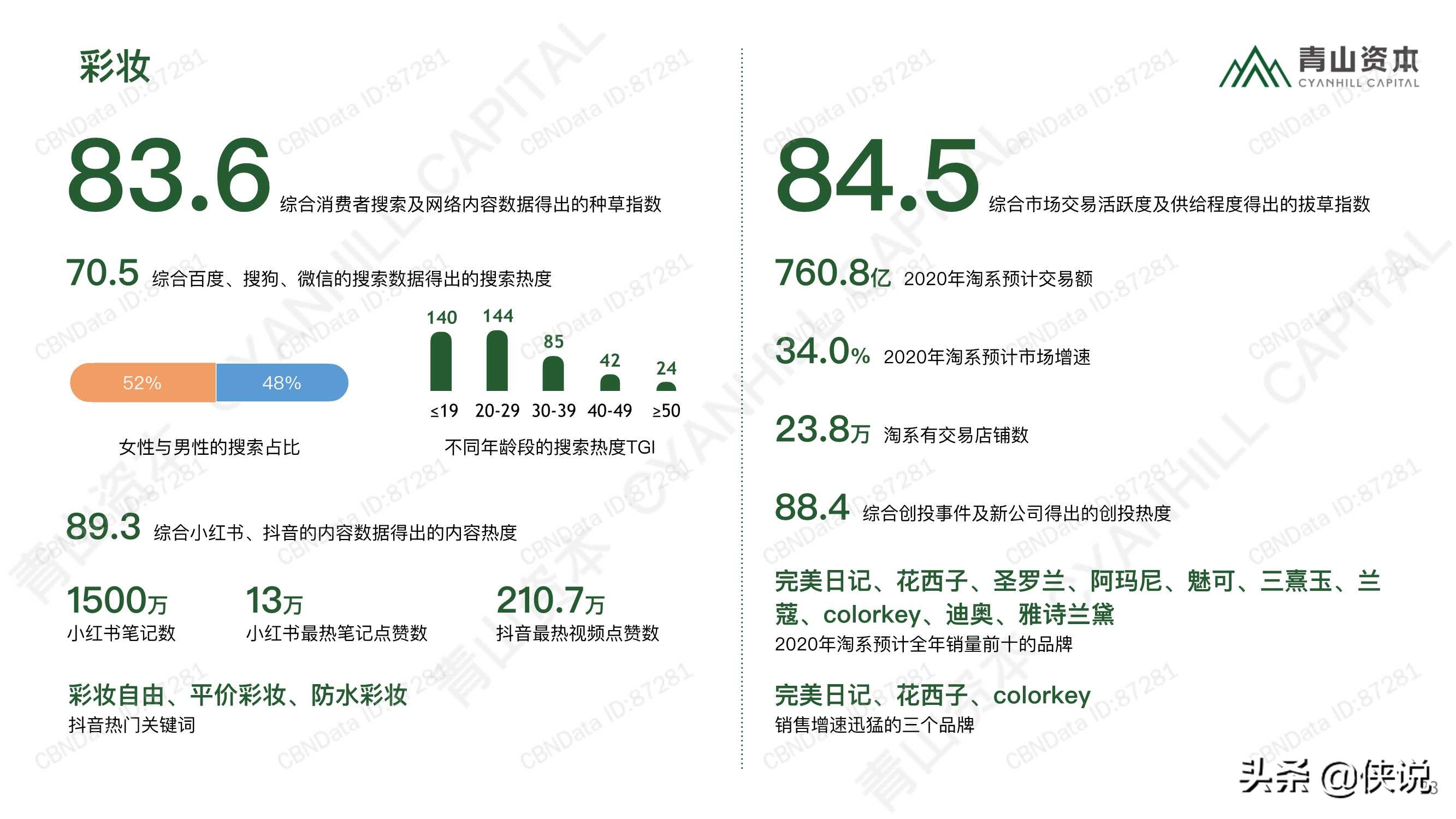 2020中国消费品线上市场研究报告（青山资本）