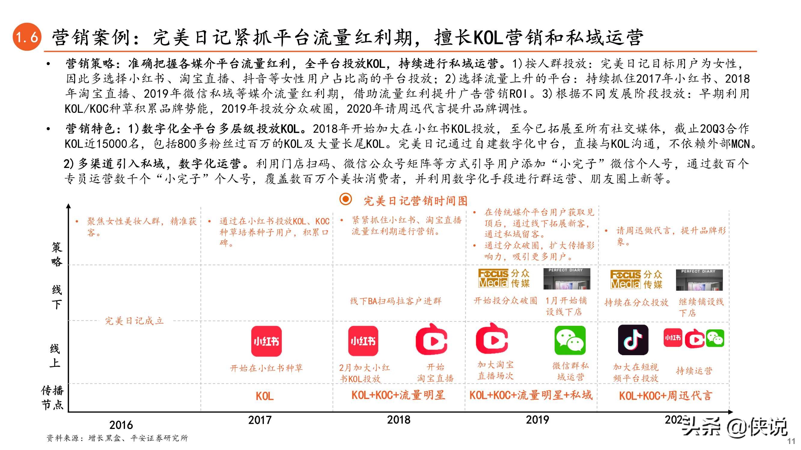 内容与渠道变迁：新型营销方式正当时（数字营销）