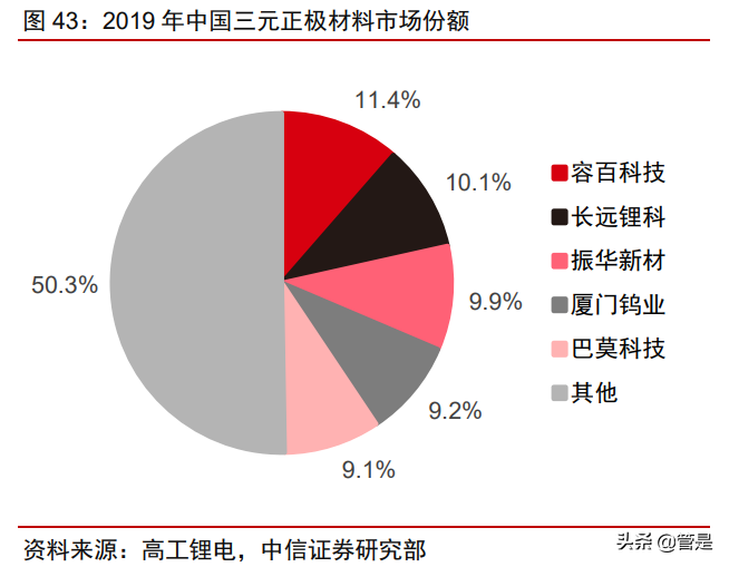 厦钨新能专题研究报告：钴酸锂绝对龙头开启三元材料加速度