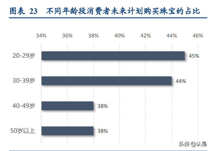 轻奢时尚珠宝行业研究：解析APM-Monaco与Pandora的悦己基因