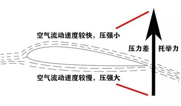 海陆空三栖巨兽！俄军研制新一代“里海怪物”，称没有武器能抗衡