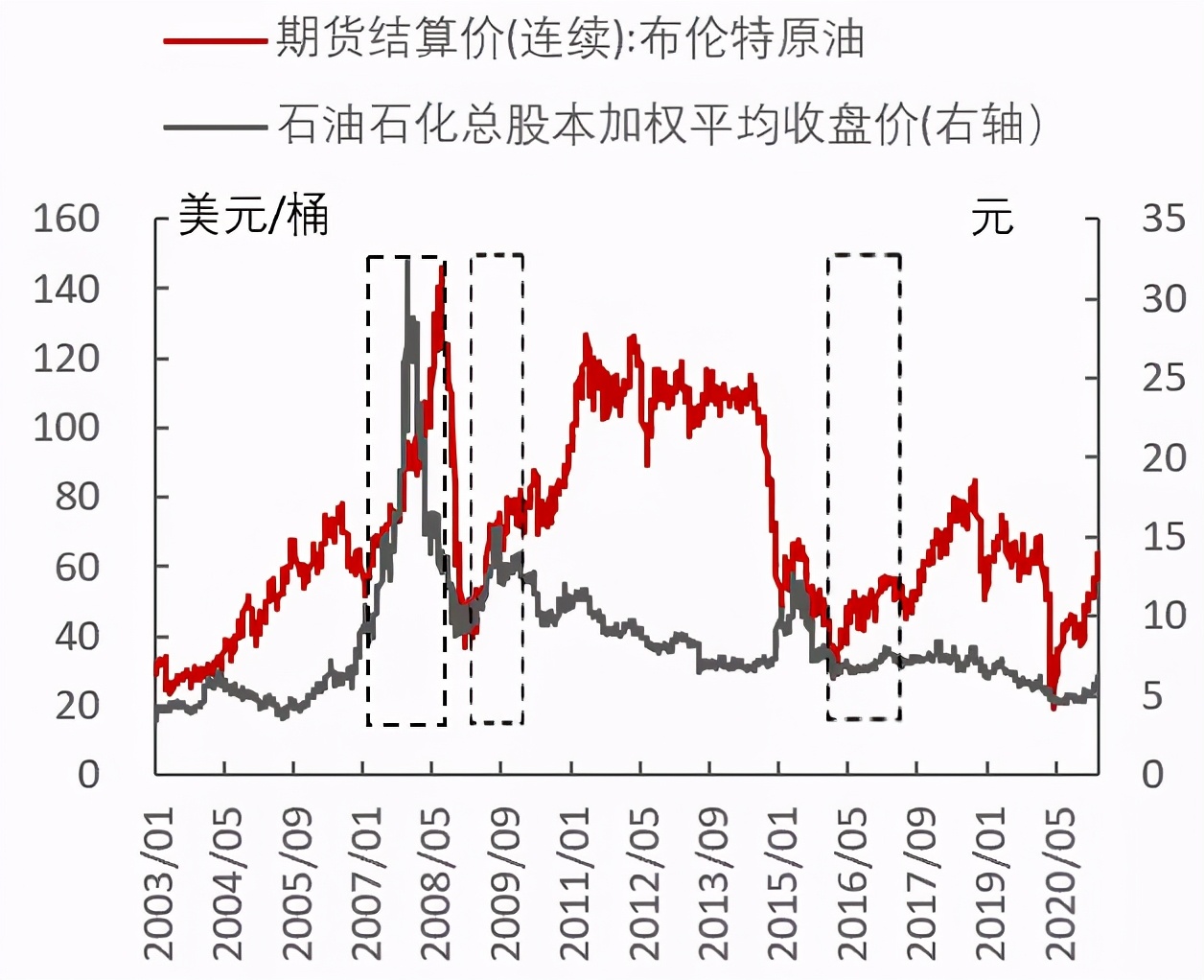 复苏加速，把握上游资源和线下消费 | 东兴策略
