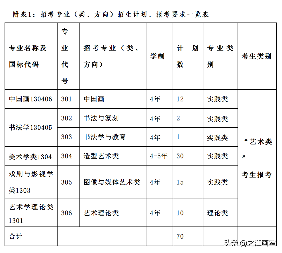 权威发布｜中国美术学院2021年“三位一体”综合评价招生章程