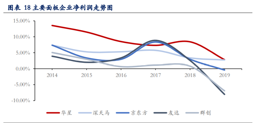 TCL科技深度解析：聚焦面板市场，布局硅片赛道