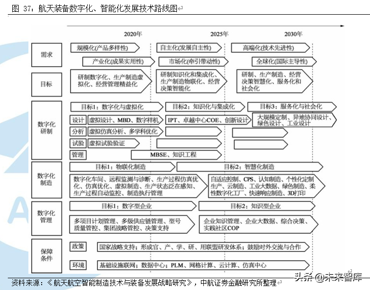 运载火箭产业深度研究报告