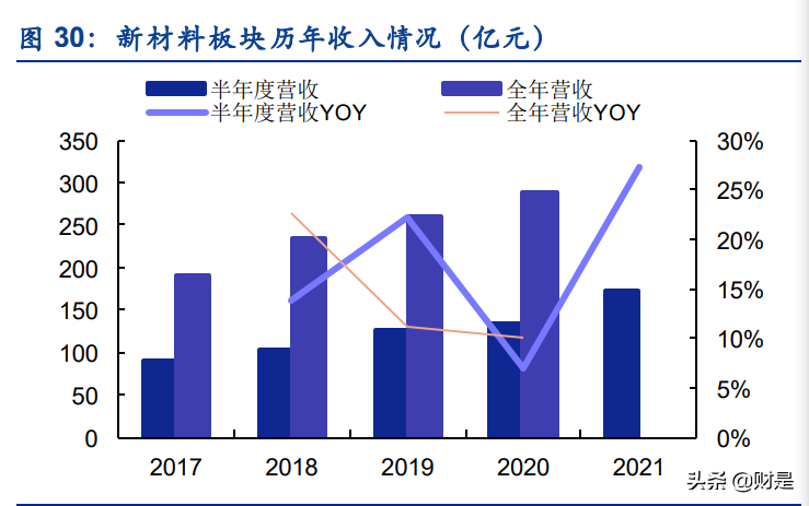 军工行业2021半年报综述：业绩增速加快，景气度持续兑现