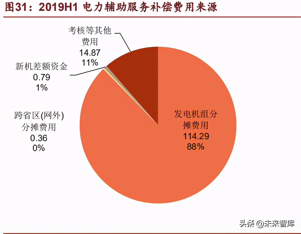 储能行业深度研究报告：未来电力系统主角，把握高价值增量机会