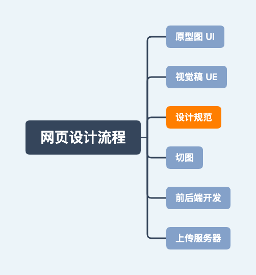 什么是营销型网站？企业要如何搭建自己的营销型网站？