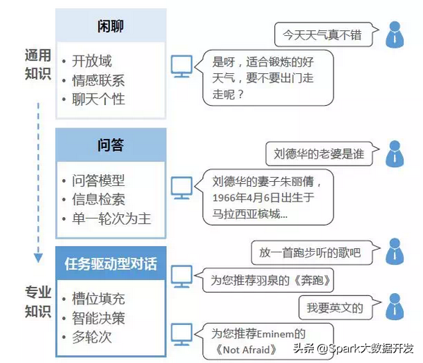 人工智能的发展历史