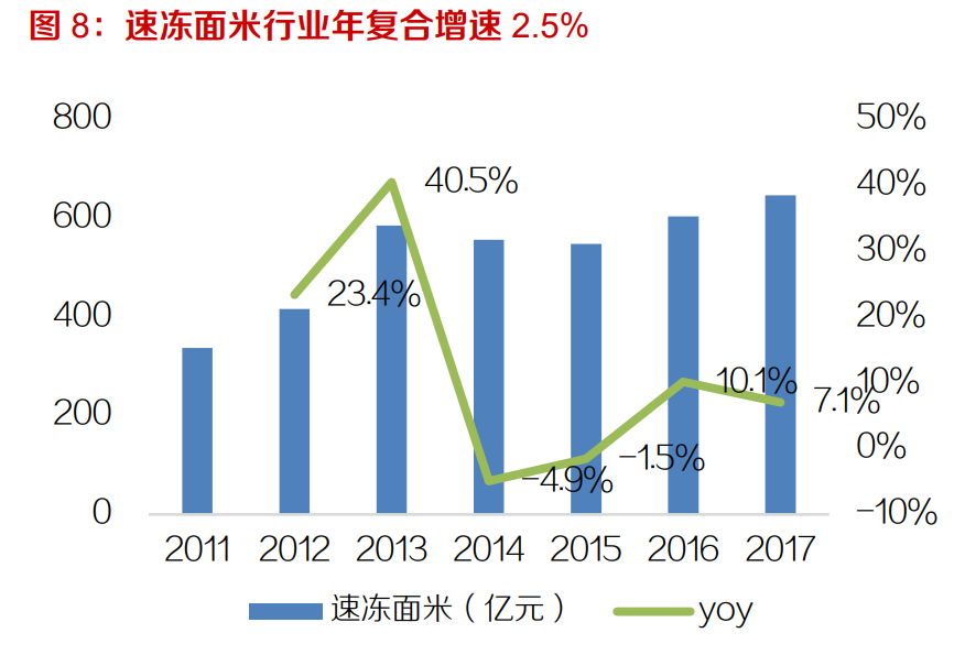 速冻食品行业深度报告：千亿市场好赛道，来自日本的经验