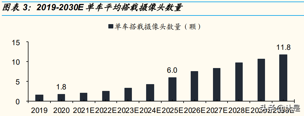 韦尔股份专题报告：四大核心驱动力，CIS龙头再起飞