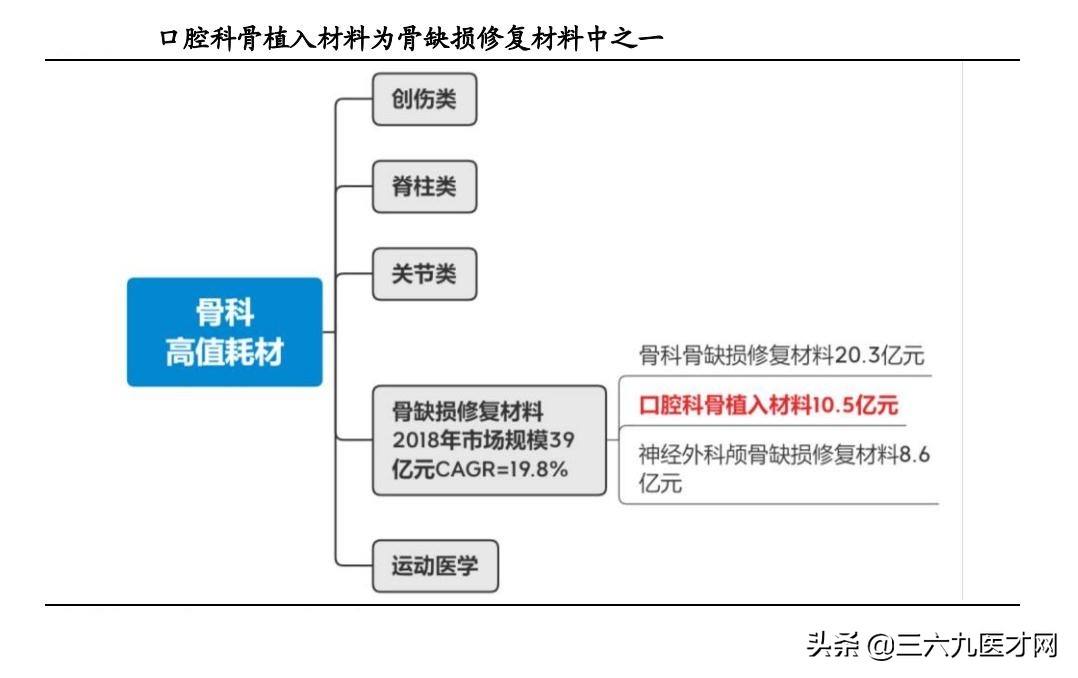 口腔修复材料：被低估的小而美赛道
