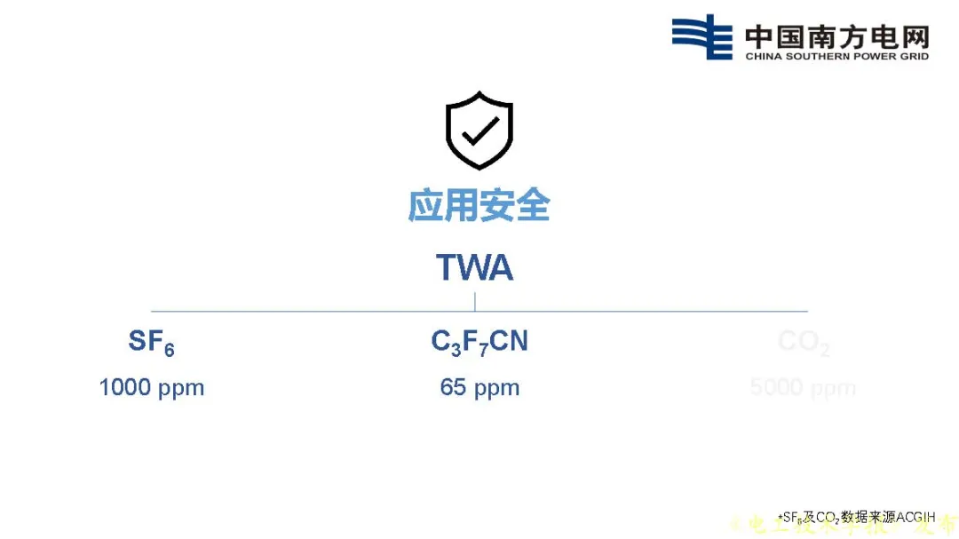 南方电网科学研究院王邸博：SF6替代需求分析及C3F7CN应用安全