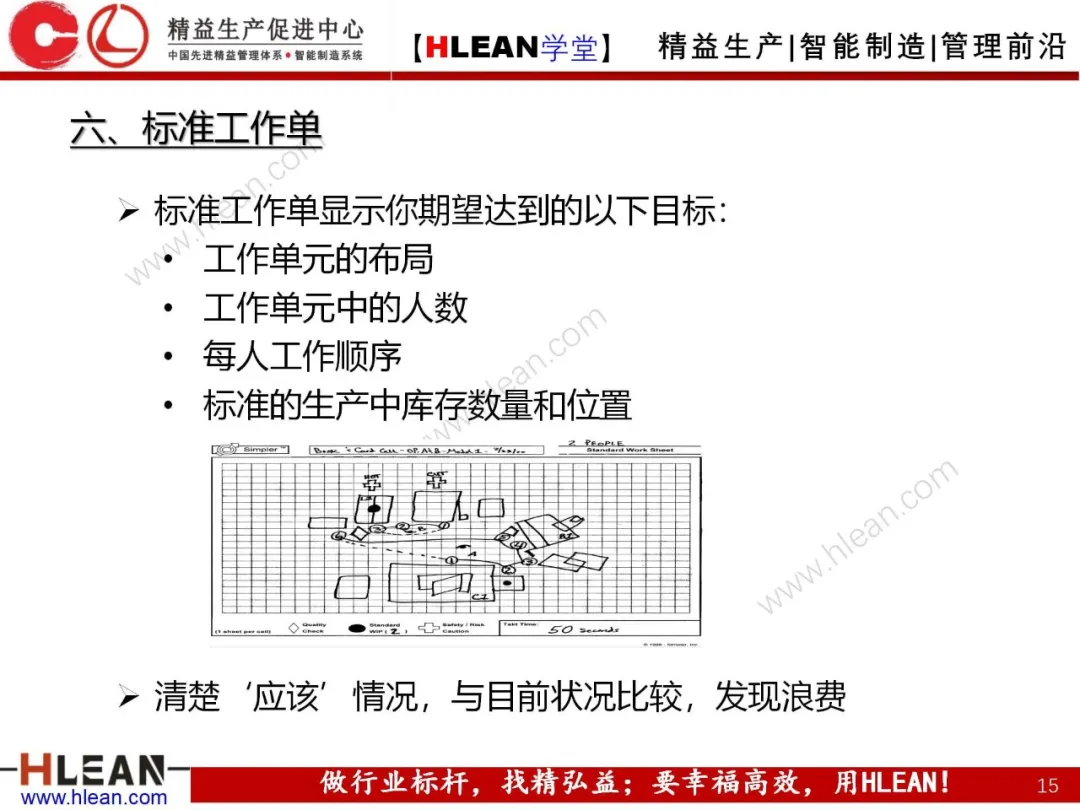 「精益学堂」精益工具介绍