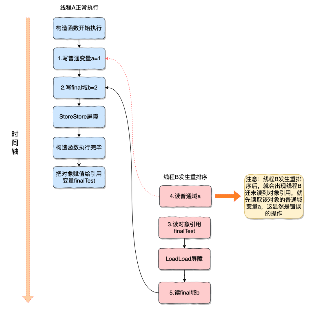 final关键字的这8个小细节，你get到几个？