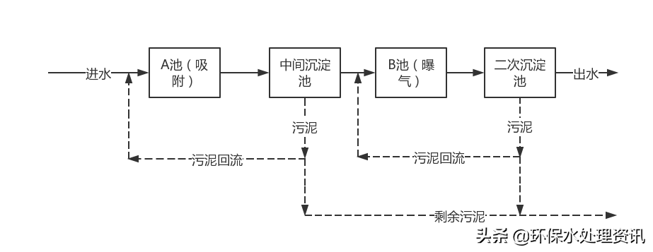 汉中污水处理设备